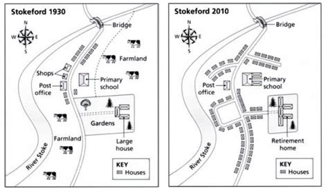the maps below show the village of stokeford|IELTS Academic Writing Task 1 Model Answer .